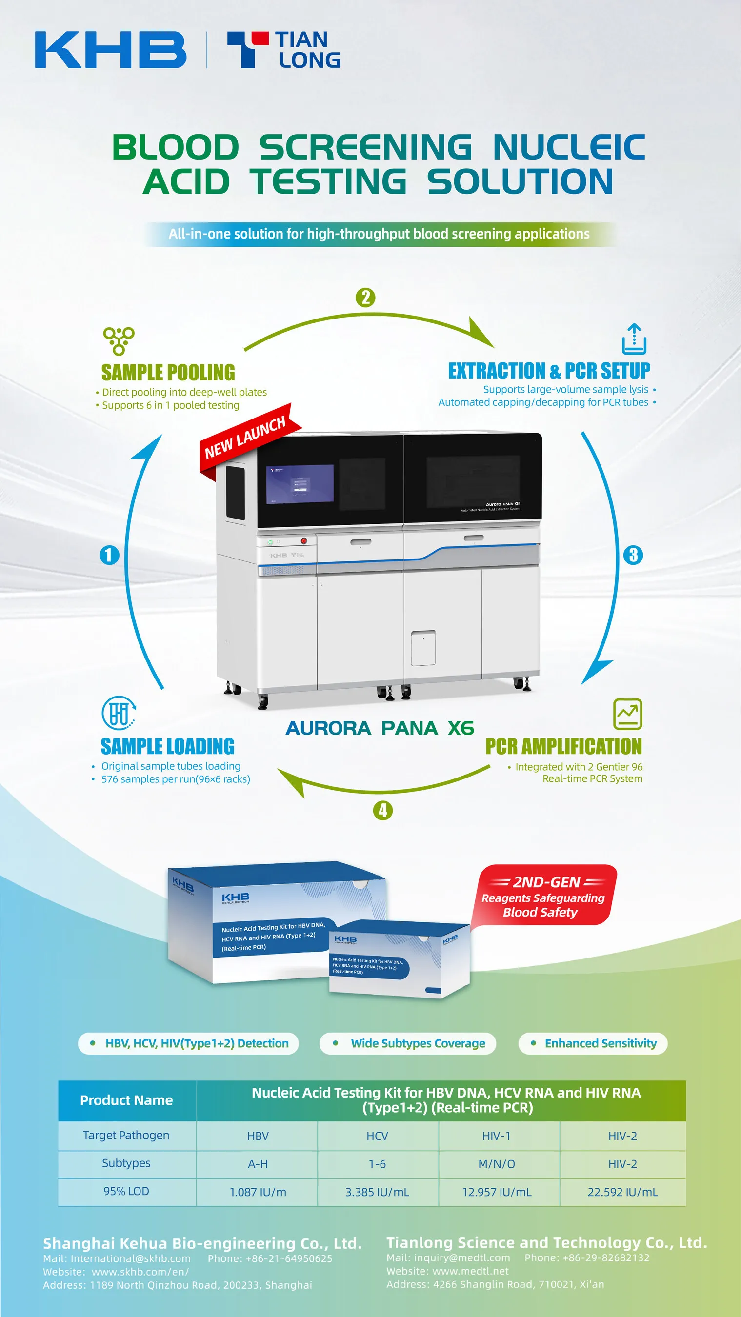 Tianlong Strengthens Transfusion Safety with Innovative Blood Screening Solutions on World AIDS Day 2025